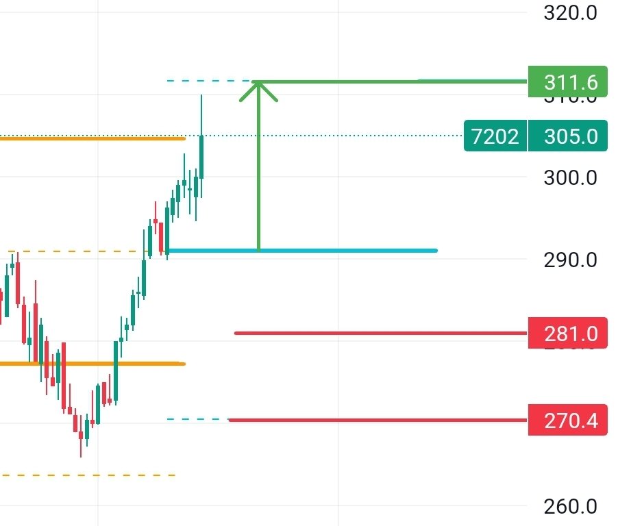 x.com/osama199214936… تقريبا حقق الهدف م شاء الله