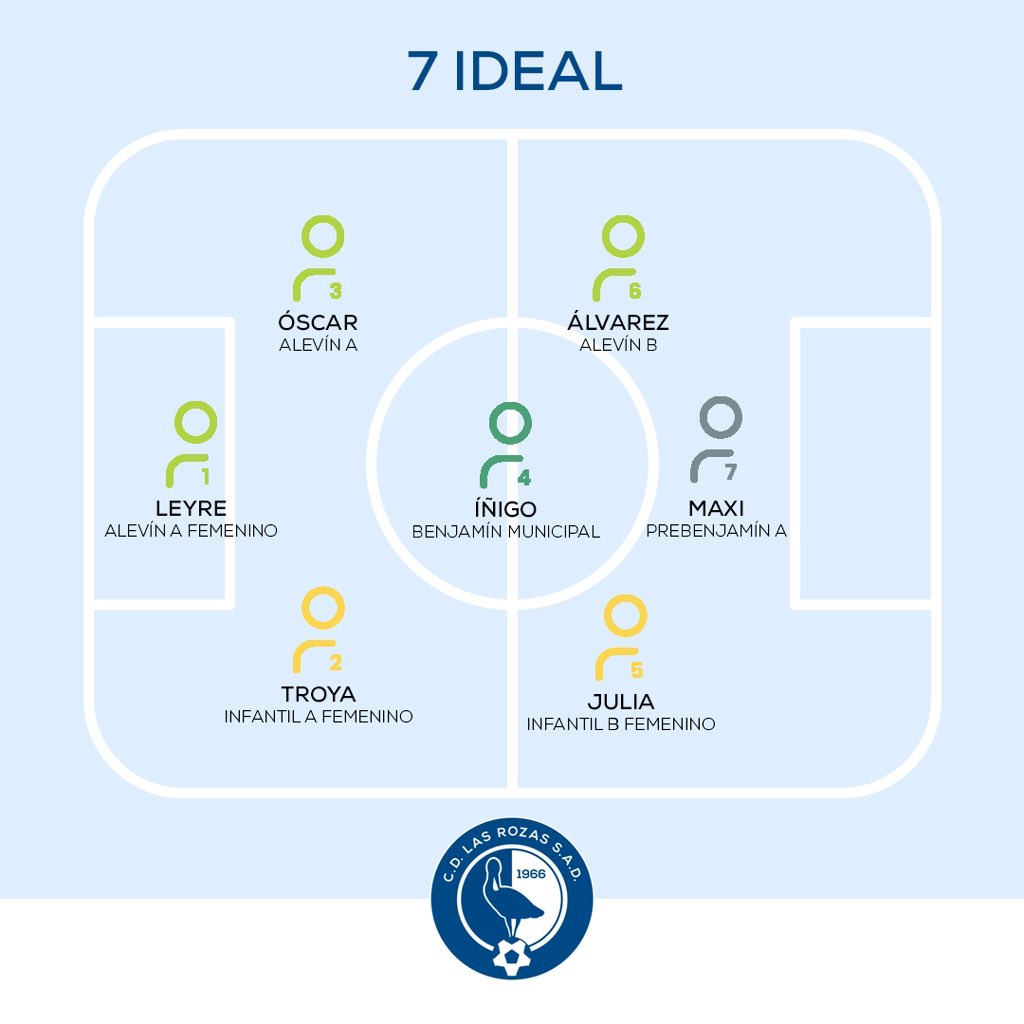 LasRozas_CF's tweet photo. RESULTADOS| 😍 ¡¡¡Ya están en nuestra web los resultados que tuvieron todos nuestros EQUIPOS de la cantera este #findesemana!!!
🥰 Además del 7 y 11 ideales.
🔗 https://t.co/57H3EQFbcP
#CorazonAzul | 💙
#GanasDeVolver
#MetodoLRZ https://t.co/5hAXUE5t7X