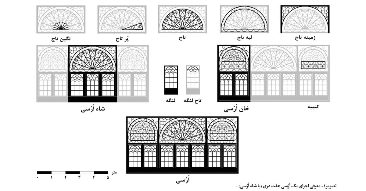 Sha256Function's tweet photo. @havas_paart به این کار: قواره کاری، قواره بری، اسلیمی بری میگویند زیر مجموعه ایی از گره چینی هستند. معمولا قواره کاری در ارسی ها استفاده میشود. پنجره های ارسی ها رو به بالا باز میشوند. از پایین به بالا. https://t.co/aJD8CkSePz