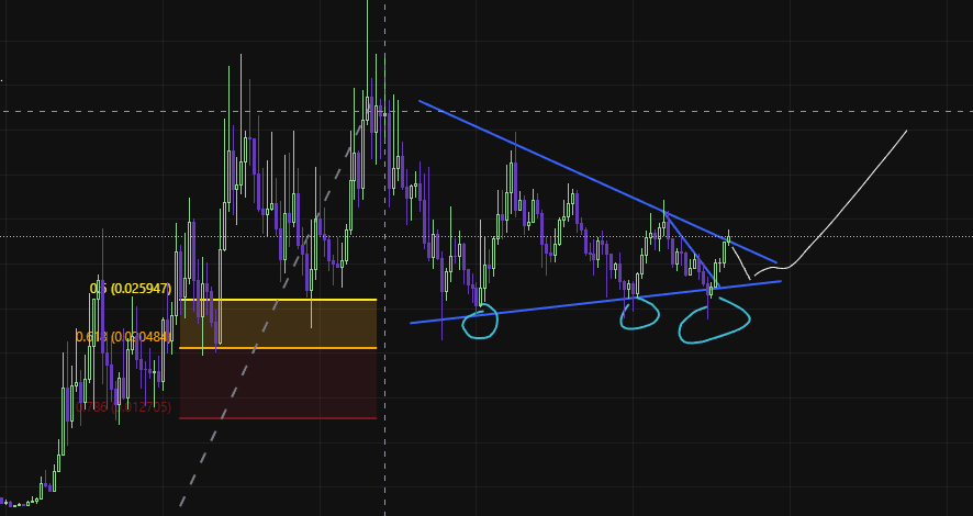 crypto_carr's tweet photo. $Seek looks god to next legout https://t.co/dOxdeGOXM2