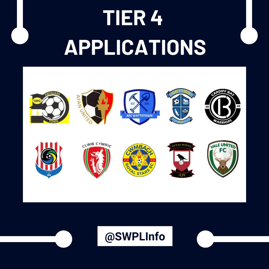10 Championship Division sides have a made a Tier 4 application. Necessary for promotion to the South Wales Premier League Premier Division #SWPL