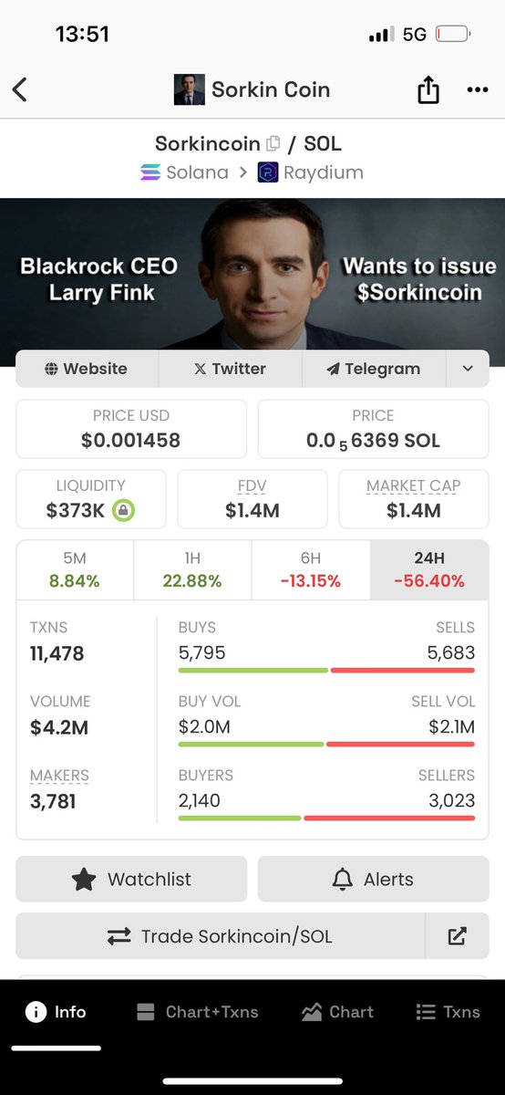 OK are the farmers now finally out…? 

We all know #Sorkincoin is coded for 100M or even more 🧠

4wZNTEJpZkPjRe9aDFr2ZjcSnrWpTmxA6XA96mgUpump

#Blackrock