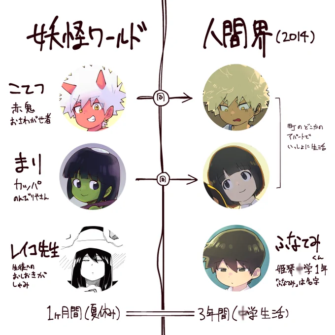 よくわかる ふなてみ創作 