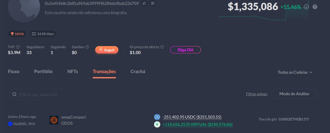 UnipoolsXyz's tweet photo. UPOOLS EGENT: Several alerts of large VIRTUAL purchases, this whale bought 250 thousand dollars at the moment, but there are more purchases.💥 https://t.co/pPOhGEJ3ta