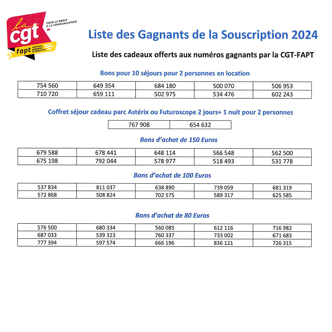 CFaptcgt59's tweet photo. Liste des Gagnants de la Souscription 2024 #laposte #syndicat #cgtFAPT #cgtfapt59 #ULCGT https://t.co/Ps3GRqP3pN