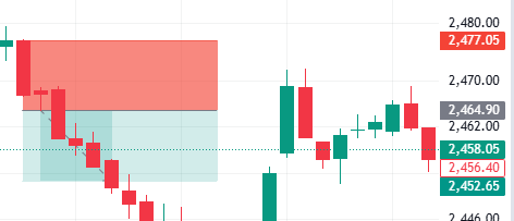 thankyoumaababa's tweet image. traded on 27 jan 
tg done 
strategy &amp;gt; 1:1
grsm

#chartreading