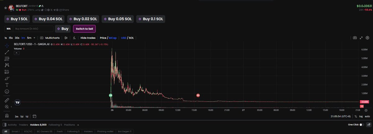 istik_ai's tweet photo. POV: Your Ultimate memecoin AI buddy just saved you

$GARLIC $BELFORT https://t.co/GfXAATJO6Y