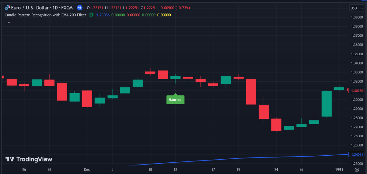 algo_aakash's tweet image. Candle Patterns + EMA 200 = Smarter Trades 📈
Above EMA 200: Bullish patterns (buy).
Below EMA 200: Bearish patterns (sell).
Trade with the trend for higher accuracy!
#TradingTips #CandlePatterns #EMA200