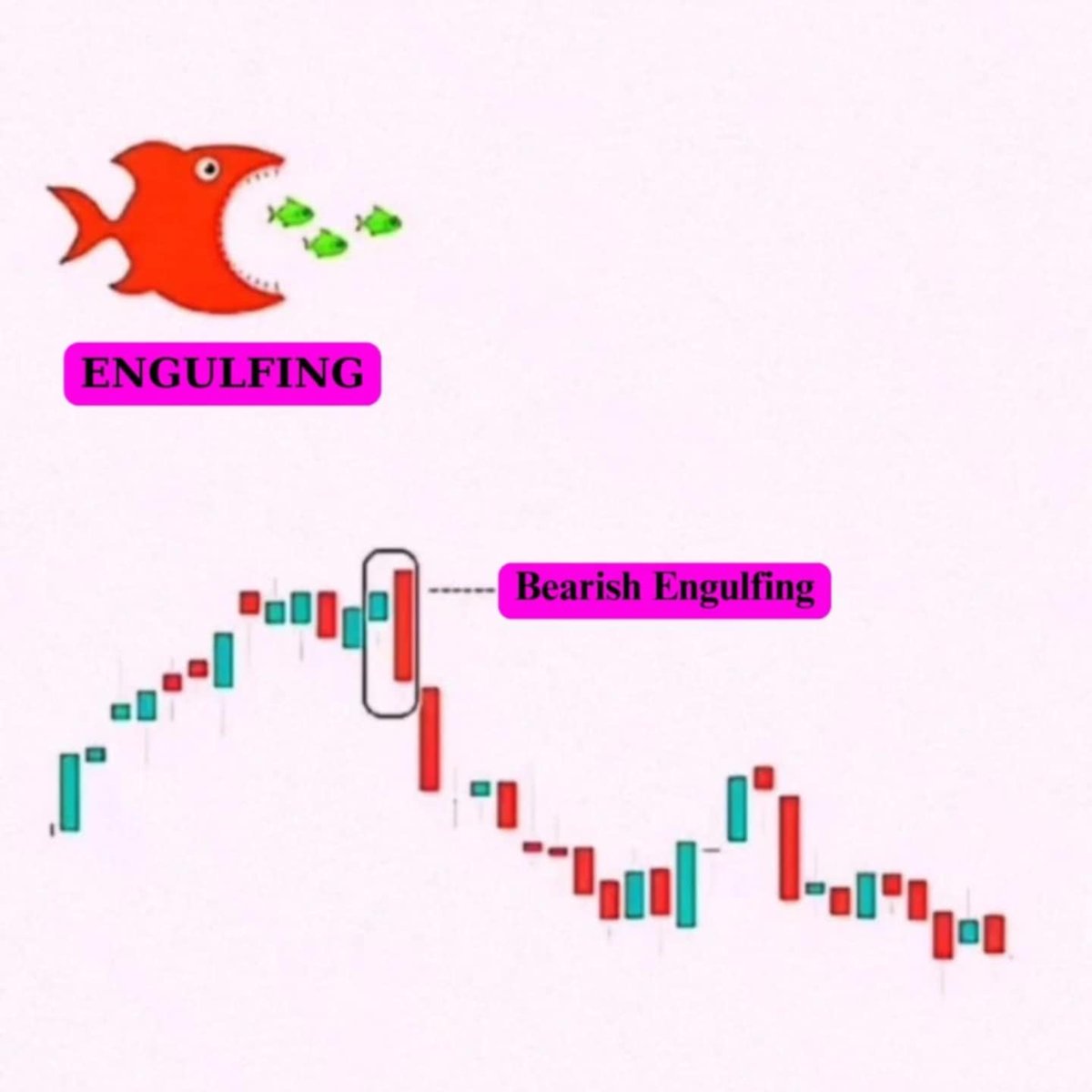 "Trading Rule: Big fish eat small fish, just like your portfolio! 🐟📉"
#engulfing #CRYPTO