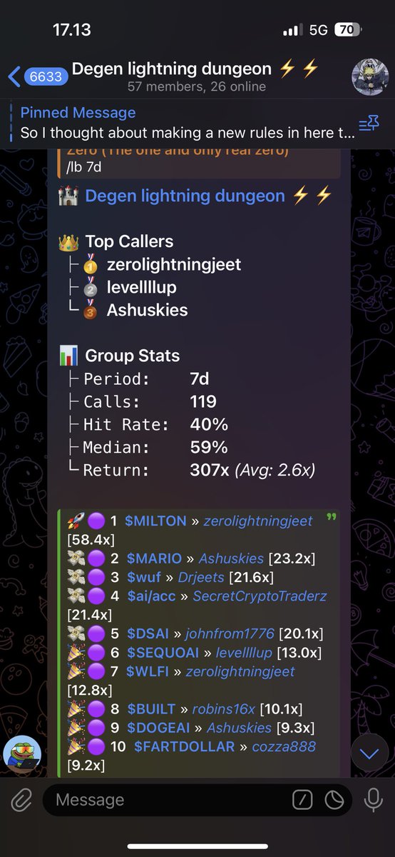 Awesome first week with the new private group, 40% hit rate with that high returns is crazy, we will start seeing higher quality plays in there since we will start doing purges and if you call to many rugs YOUR OUT. 

Let’s get some more degens in: t.me/+AFILqdmmWqY2N…