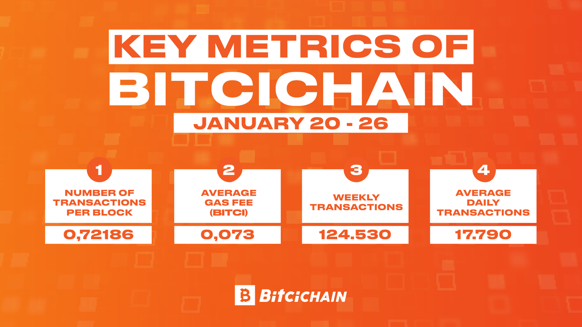 BitciChain tweet media