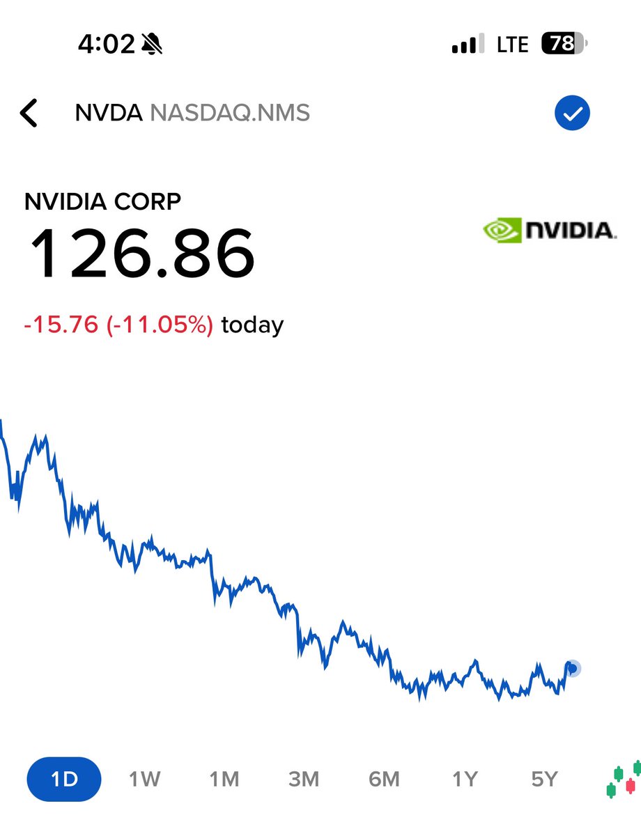 AimHighAlgo's tweet photo. NVIDIA SHARES ARE CURRENTLY DOWN 11% IN RESPONSE TO DEEPSEEK FROM CHINA  

NVIDIA HAS LOST $400 BILLION DOLLARS IN MARKET VALUE AND IS ON TRACK FOR THE BIGGEST 1 DAY LOSS OF ANY COMPANY IN HISTORY  

$NVDA https://t.co/HPlOzxOWYo