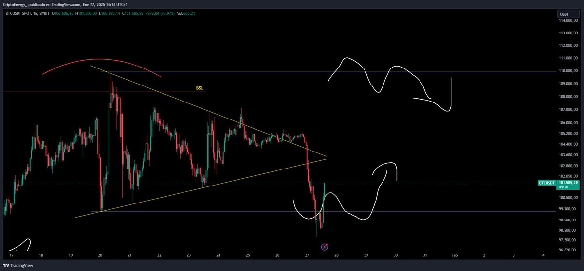 CriptoEnergy tweet media