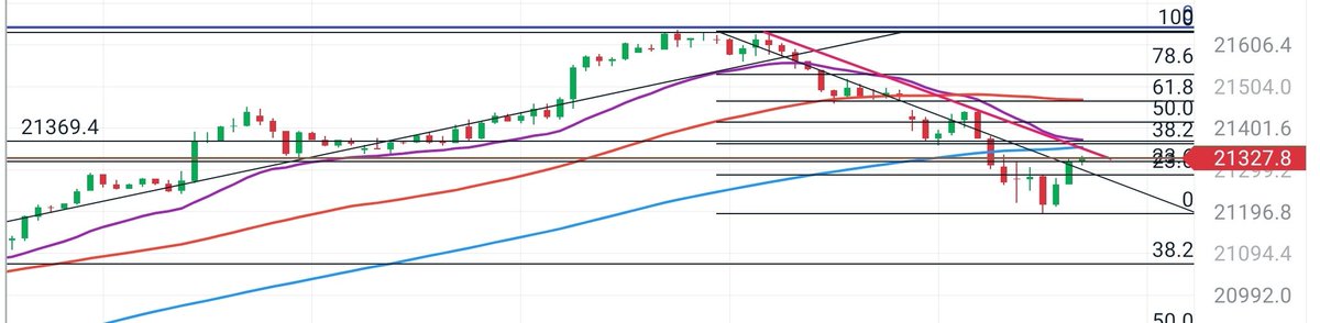CptKirkor's tweet photo. As a $dax #dax #ge40 bear, I'd love to see a Daily close under this lvl
Weekly central, 21ema 1h, around 0.23 of swing up https://t.co/8crnv4ZSXW