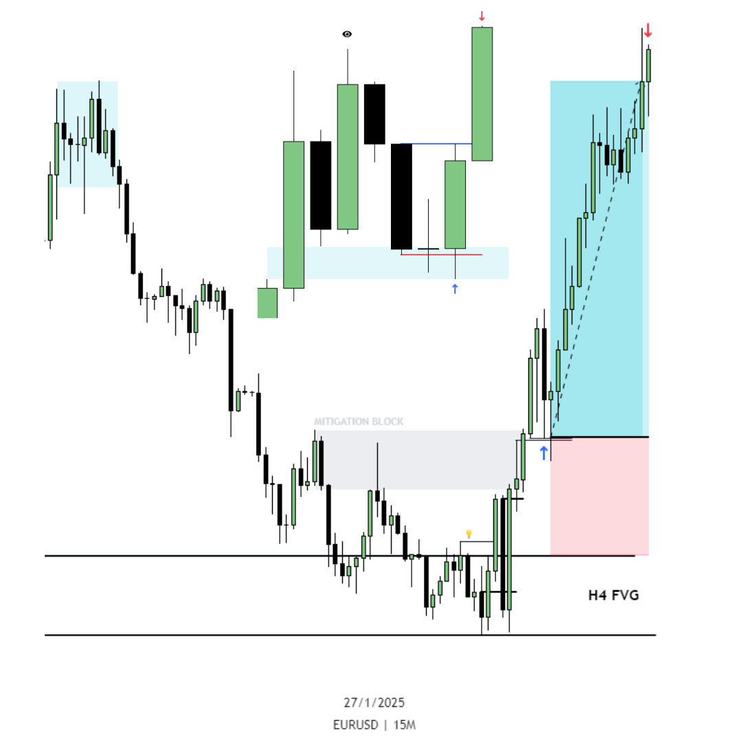 jusdrade's tweet image. #EURUSD 

&amp;gt; HTF Bullish - Shared on Weekly Outlook

&amp;gt; H4 Super Model

&amp;gt; M15 FVG Entry