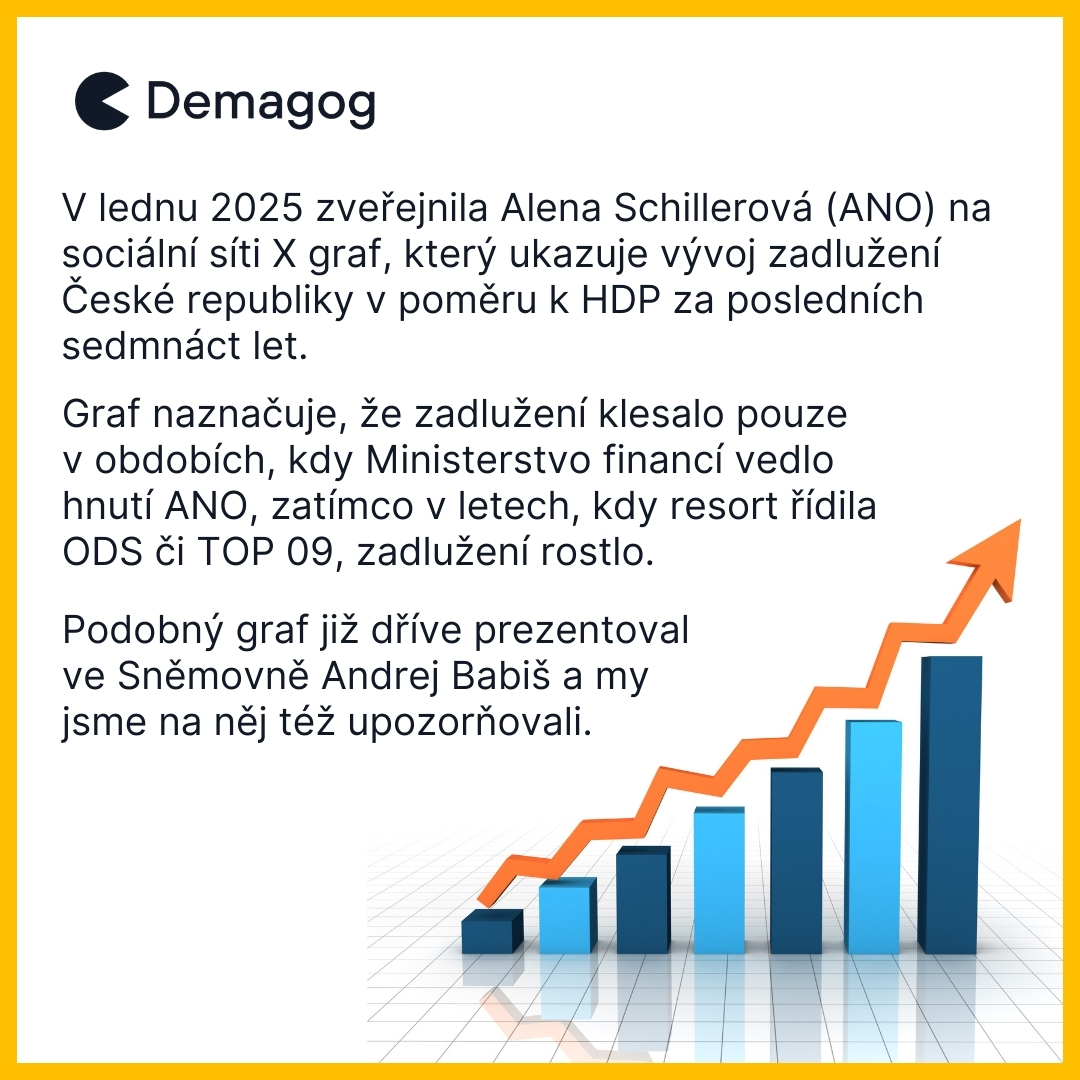 DemagogCZ's tweet photo. 📊 České zadlužení: je to opravdu tak jednoduché?

@alenaschillerov zveřejnila graf, který tvrdí, že zadlužení ČR klesalo, když @MinFinCZ vedlo Hnutí ANO, a rostlo pod vedením @ODScz či @TOP09cz.
Ale je to vážně tak černobílé? 🤔

➡️ Realita je mnohem složitější! Na zadlužení mají vliv i globální krize, pandemie nebo ekonomické cykly.

📢 Kontext je klíčový a přisuzovat zadlužení pouze jedné straně je zjednodušení, které neodráží skutečnou složitost hospodářských procesů.

Více si přečtěte v našem komentáři –⁠⁠⁠⁠⁠⁠⁠⁠⁠⁠⁠⁠⁠⁠⁠⁠⁠⁠ odkaz níže ve vláknu. 👇🏻

1/2 🧵