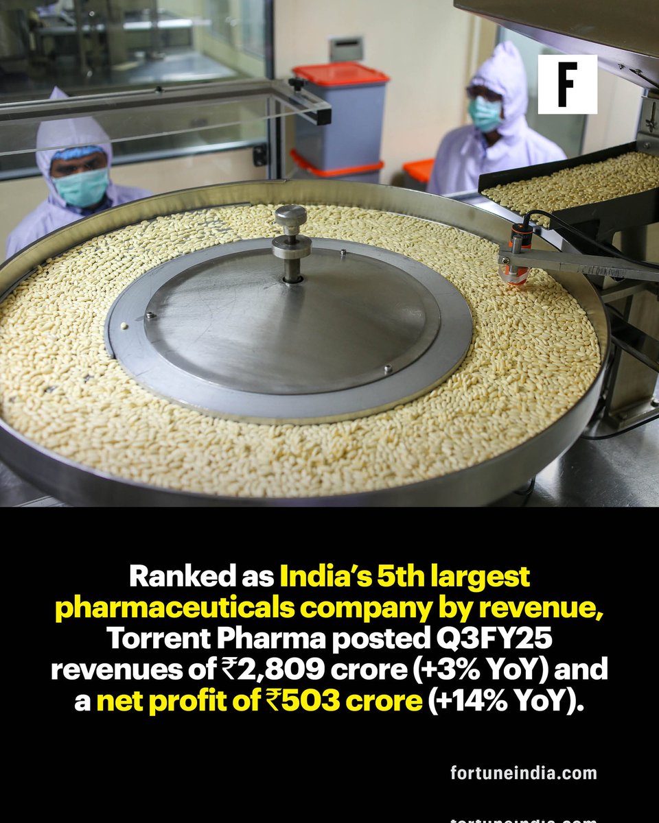 FortuneIndia's tweet image. #FortuneIndiaMagazine | Read more on how massive the #TorrentGroup has become over the years and follow Fortune India for more such quick and crisp updates.

#Januaryedition #diversification #pharma