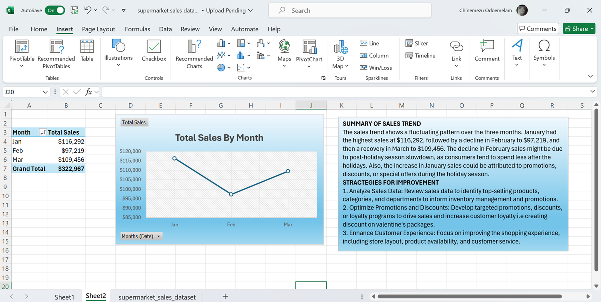 Nemezu05's tweet photo. Day 6 of my #HTTDataChallenge
The day's task is to analyze sales trends over time and suggest strategies for improving sales #hertechtrailacademy #SalesAnalysis #DataInsight
@hertechtrail @it_is_reel @preciey_oma
@ogbonna42449096 @som_nnamani @mychailblaise @AtiJoshua https://t.co/Tf0p8NaT6G