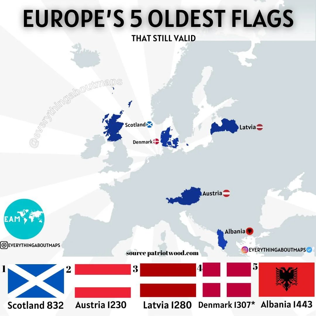 Europe’s 5 Oldest Flags (That still valid)