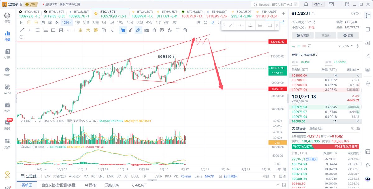 比特币玺九爺TYX～Crypto Liang Gg tweet media