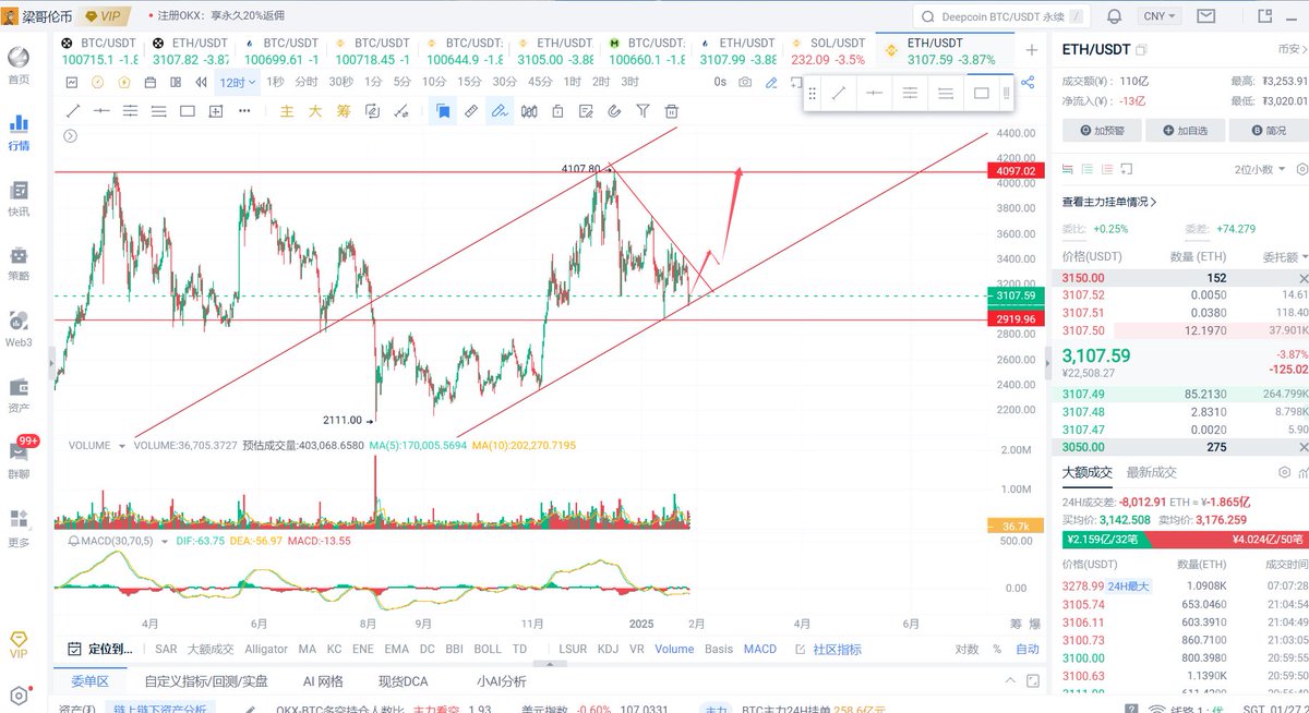 比特币玺九爺TYX～Crypto Liang Gg tweet media