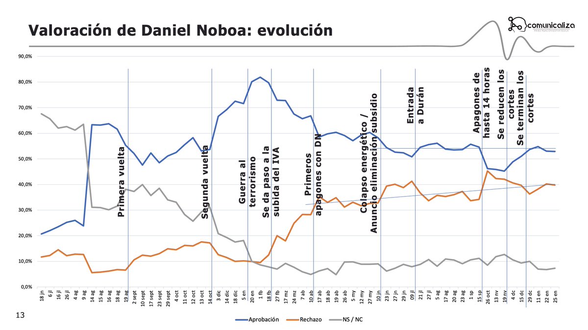 Comunicaliza tweet media