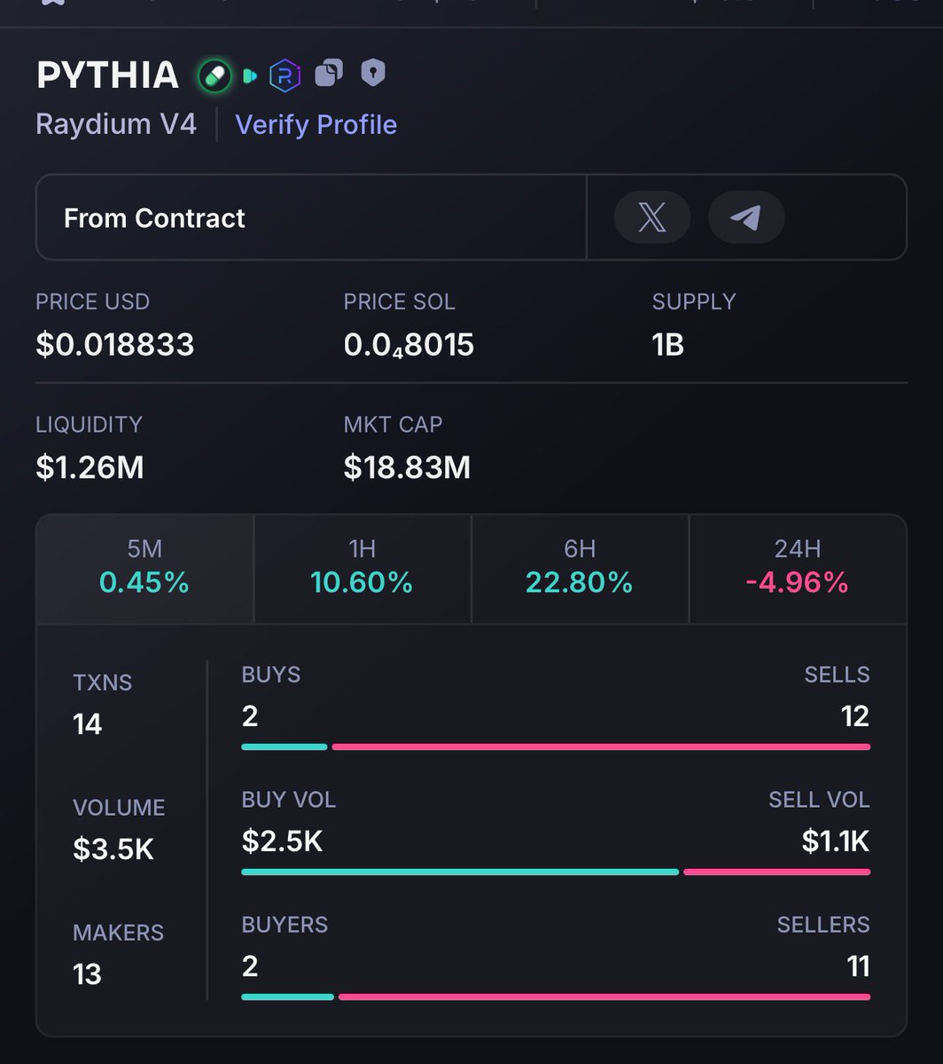 $pythia keeps showing extreme strength. Don’t forget rats r tenacious creatures. 

Any other AI low cap in this range would be 0 already after what we’re seeing on the market rn. Yet it up on a weekly. 🐀
