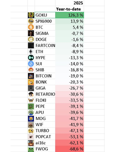 One important token missing from this list, and it's at the very top!

Saiyan strength is unlike anything you have experienced.