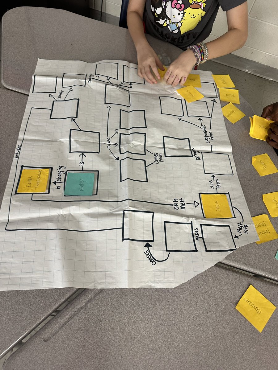 Brittanni B. Brown (@mrsbcubed) on Twitter photo 6th grade is exploring their understanding of weather vs climate today using concept mapping. #EmpowerCMS <a href="/misskpatterson/">Krista Patterson</a> <a href="/drbarclayleads/">Dr. Tenicia Barclay</a> <a href="/AlexksJ/">Alex Johnson</a> <a href="/AMSTI_UM/">AMSTI_UM</a> 6th grade is exploring their understanding of weather vs climate today using concept mapping. #EmpowerCMS <a href="/misskpatterson/">Krista Patterson</a> <a href="/drbarclayleads/">Dr. Tenicia Barclay</a> <a href="/AlexksJ/">Alex Johnson</a> <a href="/AMSTI_UM/">AMSTI_UM</a>