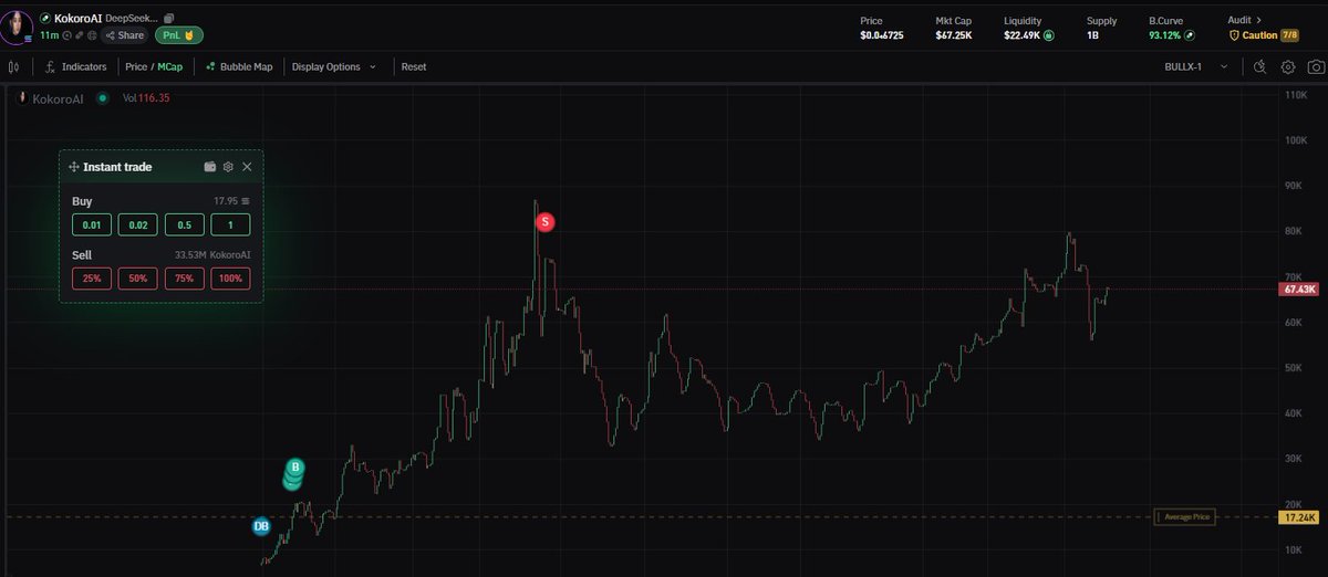 SolanaDali's tweet photo. Paid Dex

$KokoroAI was made with DeepSeek

It Is a Proper Agent

E9vLk5byUccCvFNPfEiJh6nT93R6jWEBbmkKu6rSpump https://t.co/V1p7osBnsg