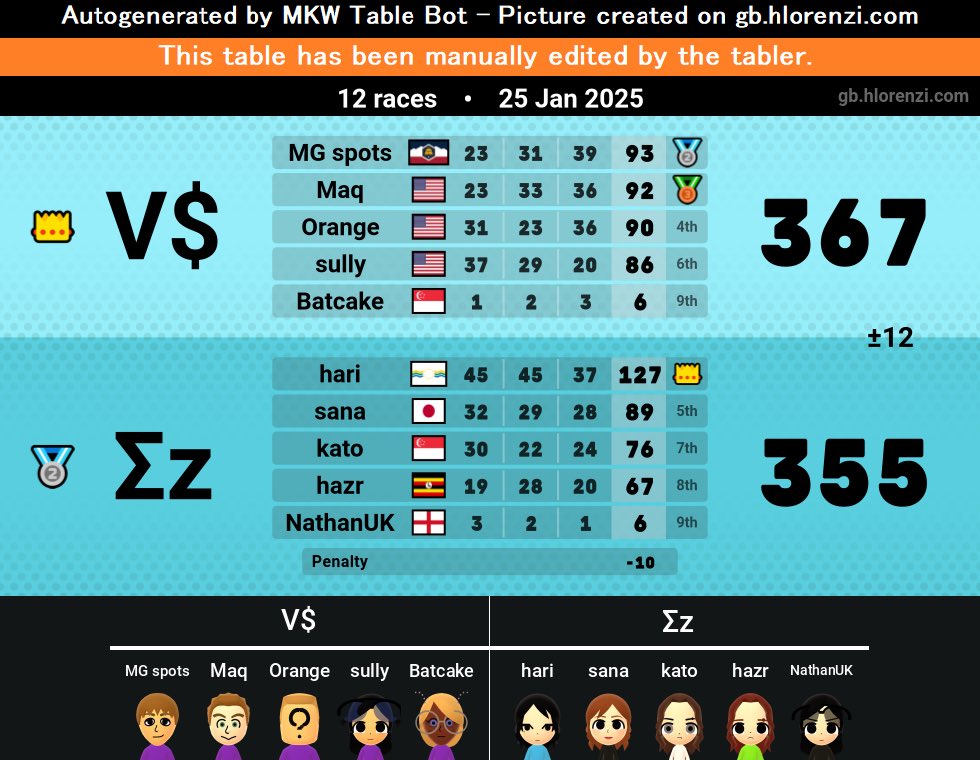 VER$ATILE tweet media