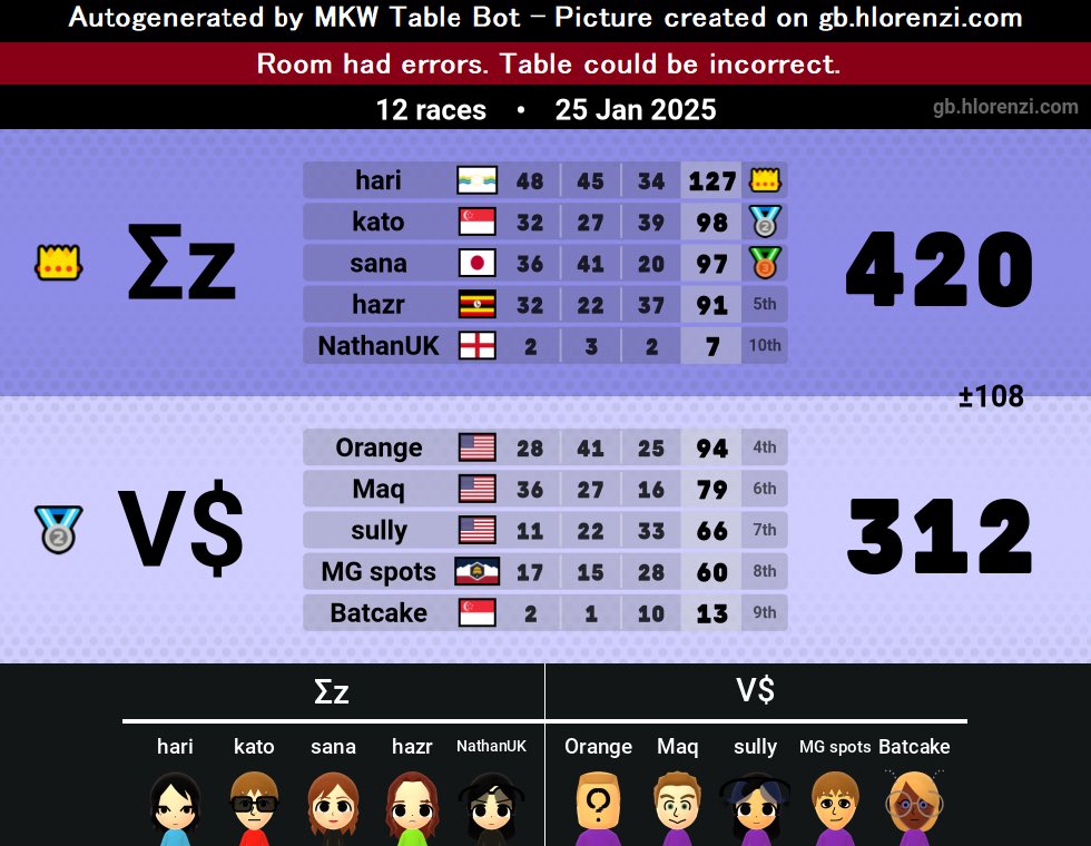 VER$ATILE tweet media
