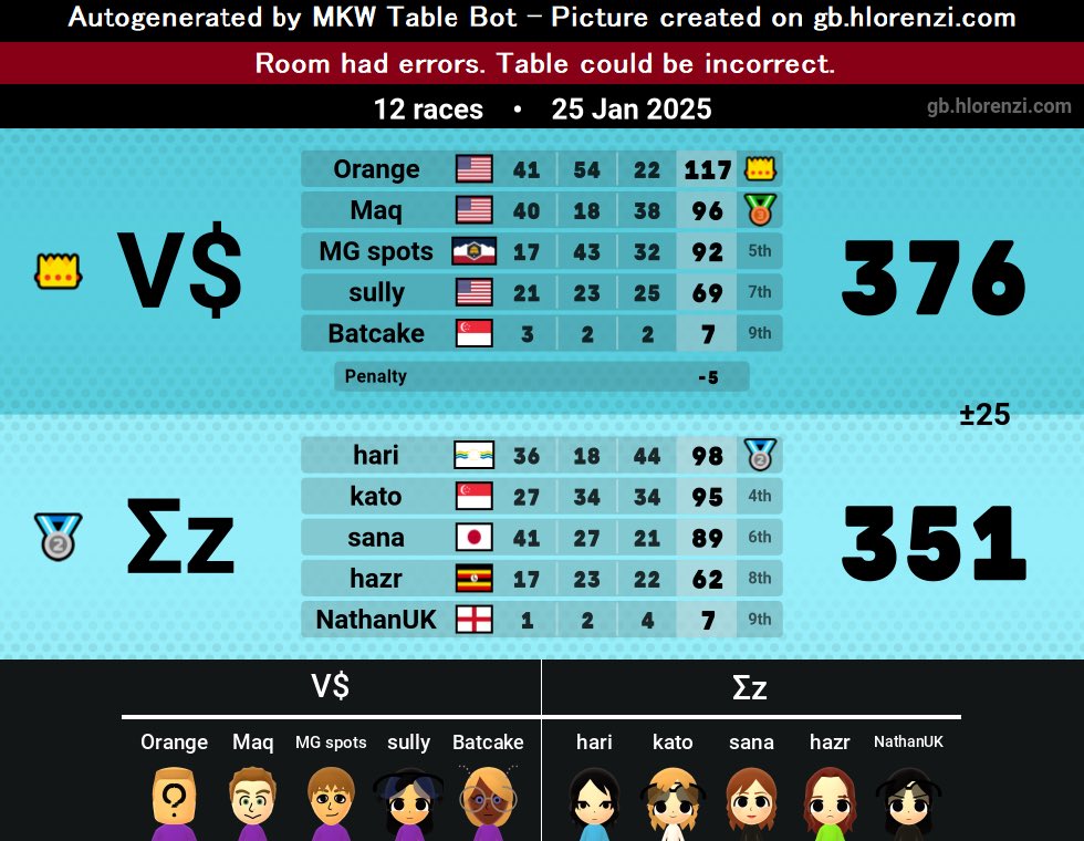 VER$ATILE tweet media