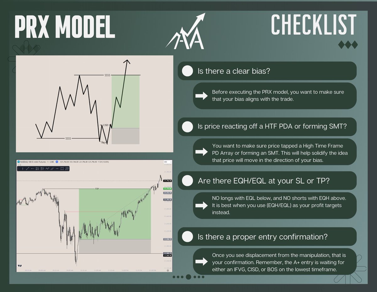 AvroraAcademy's tweet photo. Master the PRX Model – The Ultimate Checklist for Precision Trading

Before taking a position, run through this essential checklist to ensure you’re trading with confidence and clarity.

https://t.co/fPvp0kc5r7 https://t.co/gd3hcy2wD8