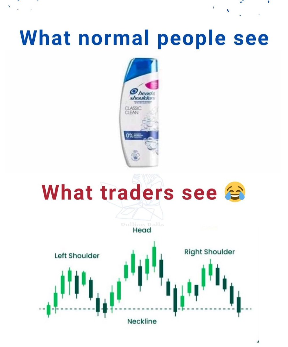 MX1000n's tweet image. Pattern Dendraph!🤣 #viral #candlepattern #mx