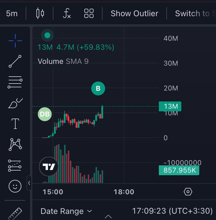 MemedKiddo's tweet photo. $Garlic ripping to $50mm https://t.co/5RpQU3Bq5M