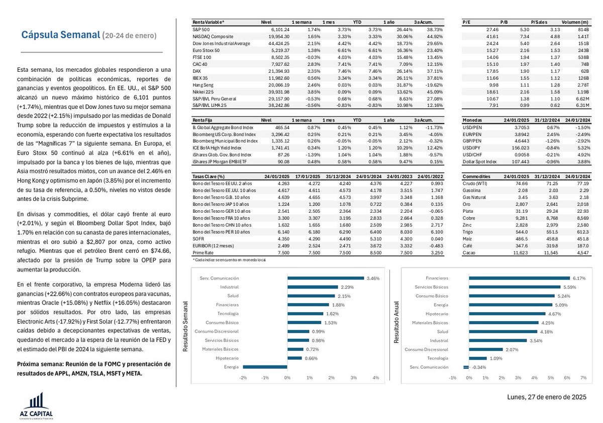 Alpha & Zenith Capital tweet media