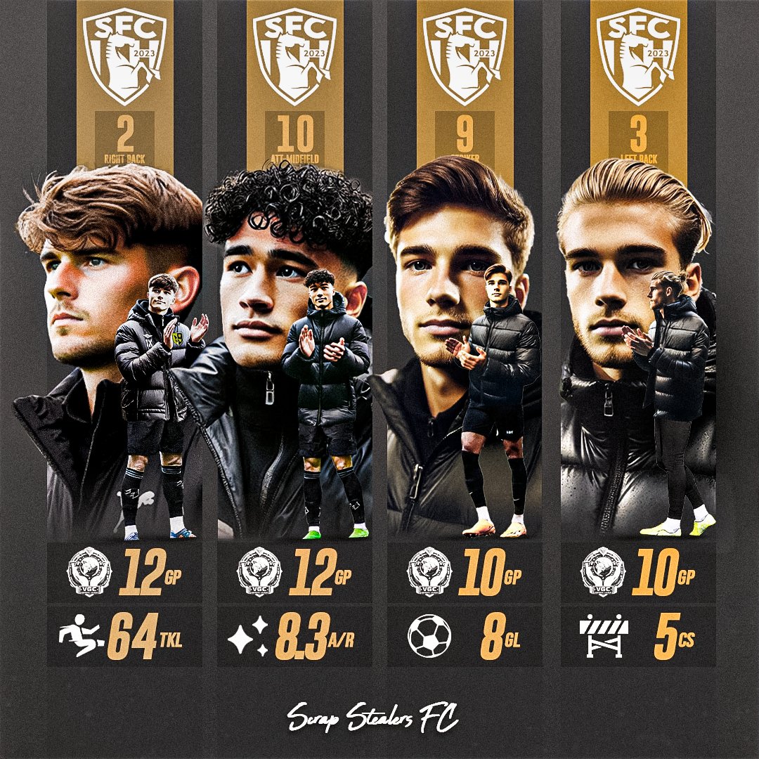 Take a look at some of our highest preforming players over this first half of the season.
Still a long way to go, UTS💪🏼🟡⚫