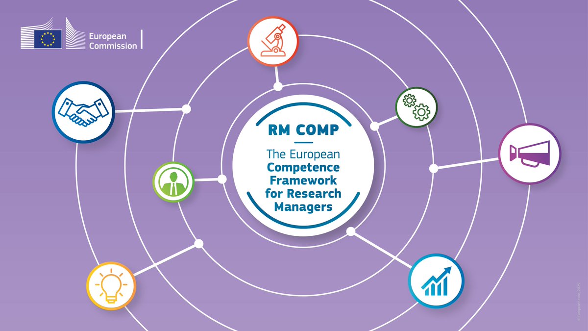 EUScienceInnov's tweet photo. RM Comp, the new European Competence Framework for Research Managers is live!

It enhances the #EUResearchArea by:
-empowering professionals to assess and develop key #skills
- aligning practices with 🇪🇺 standards
- driving career growth

Discover more 👉https://t.co/QKb6IDHJ2W https://t.co/7FfgGUPgK6