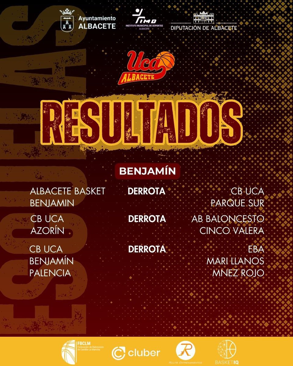 ucacb's tweet photo. Os dejamos los resultados de nuestras escuelas este finde. ¡Seguimos creciendo! 💪

#CBUCA #SomosUCA https://t.co/cgS71rVHxi