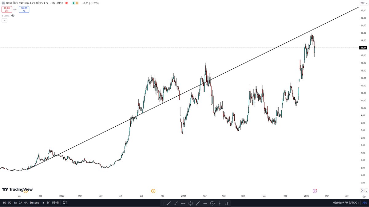 #derhl   volkan konağın meşhur bir şarkısı vardı neydi o :)