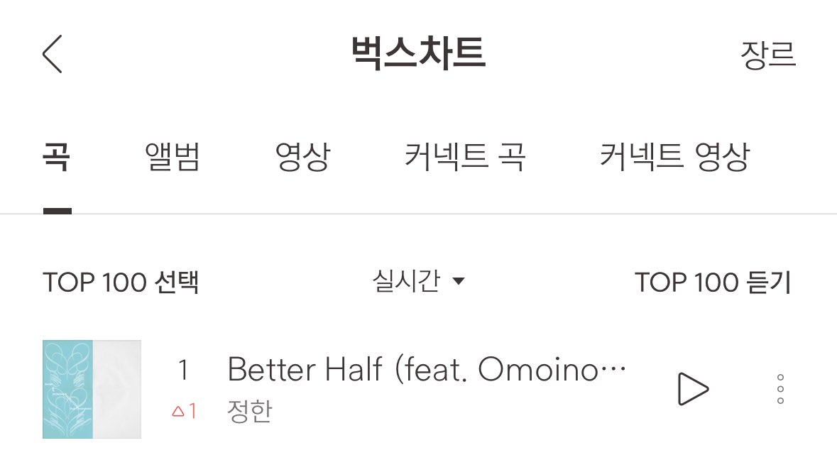 2025.01.27 11PM #벅스

정한 'Better Half'가 벅스 1위를 달성합니다🎉

#세븐틴 #정한 <a href="/pledis_17/">세븐틴(SEVENTEEN)</a> <a href="/Omoinotakey/">Omoinotake</a> 
#SEVENTEEN #JEONGHAN