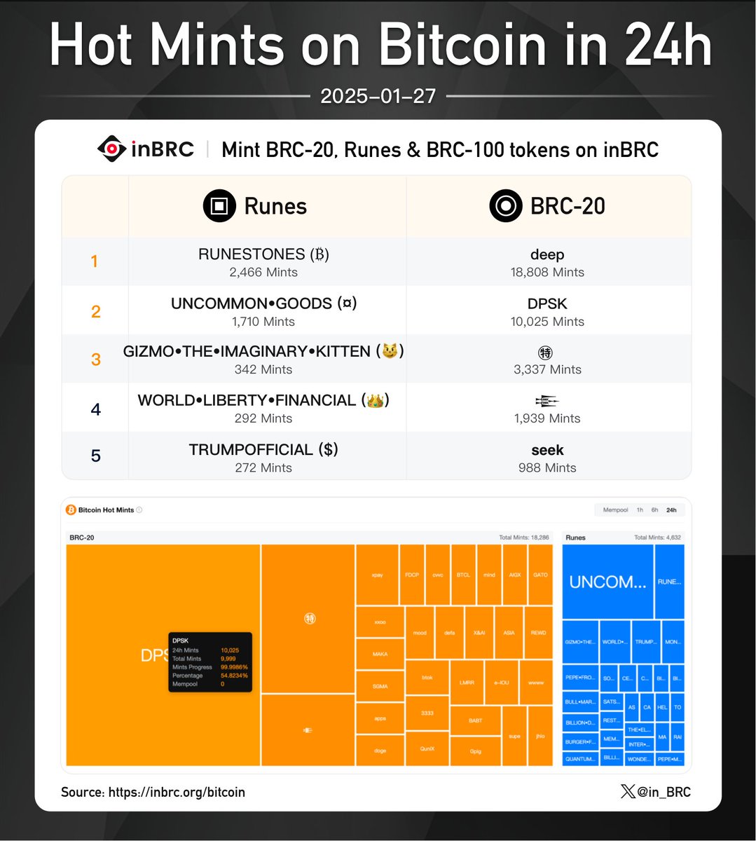 inBRC | BRC-100 & RSM Marketplace & Indexer tweet media