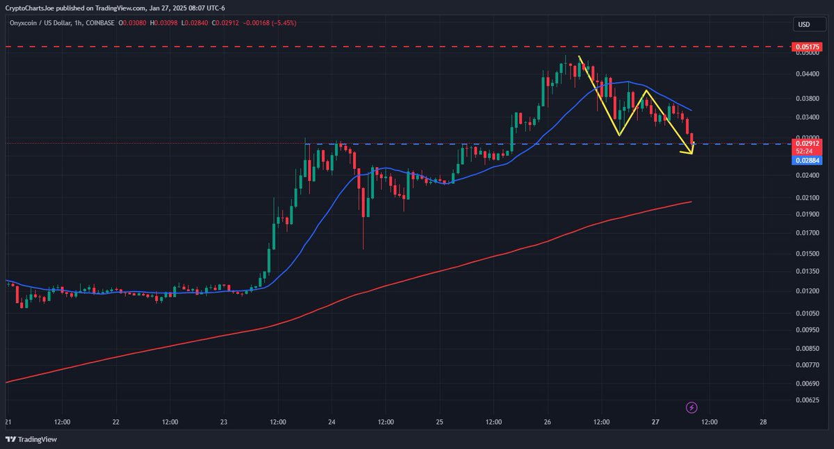 SimplisticChartsJoe tweet media