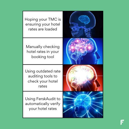 FerskTech's tweet photo. Rate Audit Evolution:
🧠 Hope for the best
🧠🧠 Manual checks
🧠🧠🧠 Outdated tools
🧠🧠🧠🧠 FerskAudit automation
Your brain (and budget) will thank you!
👉 https://t.co/u1OVEoDZ0l https://t.co/zp80kK7f4i