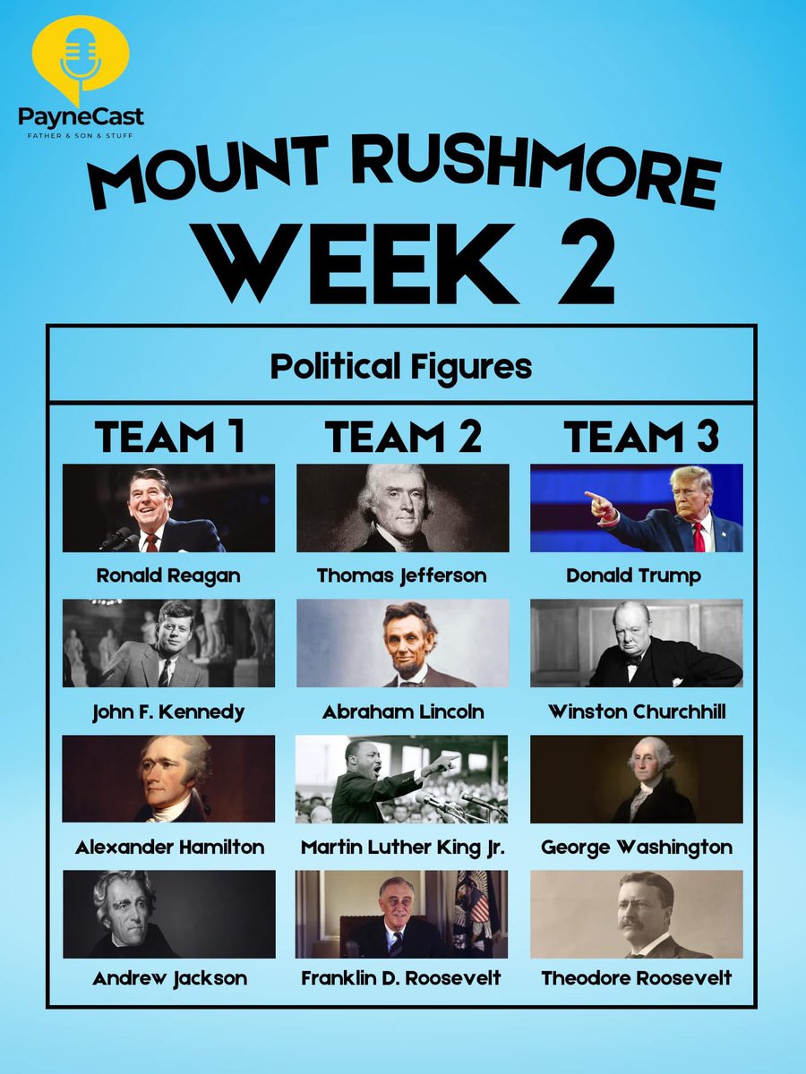 ThePayneCast's tweet photo. Here is this week's Mount Rushmore. The Mount Rushmore of Political Figures. Who do you think has the best team? Cast your vote in the thread below 🔽🔽🔽 https://t.co/JVQsuJY8Oj