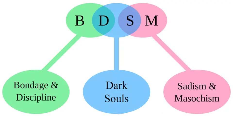 why is dark souls here twice..........