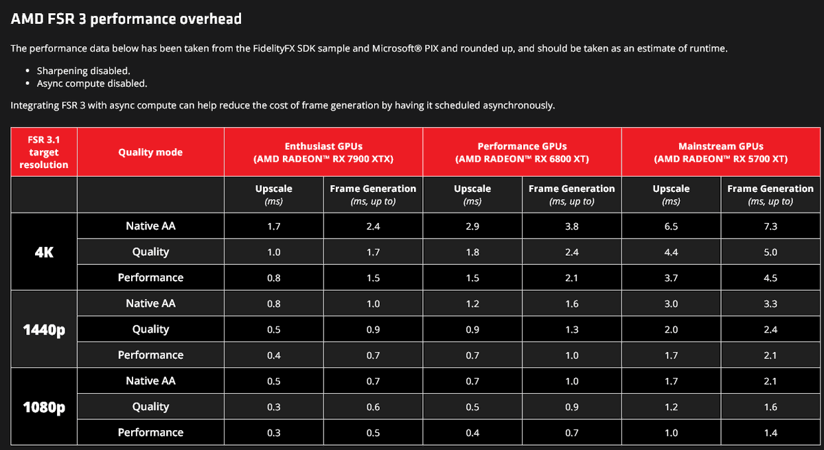 NOTimothyLottes tweet media