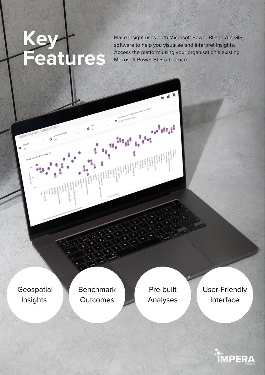 Impera Analytics tweet media