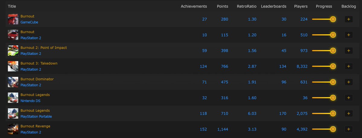 Some Durban there down below. People are calling me the Burnout Kid. Its not from smokin fat doinks with the Amish either. Its because of this! EVERY BURNOUT GAME ON RETROACHIEVEMENTS BADGED!! *falls to knees weeping*